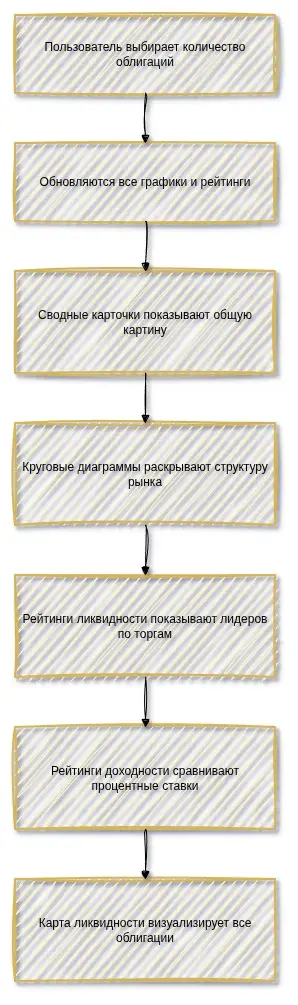 bonds_30days.webp
