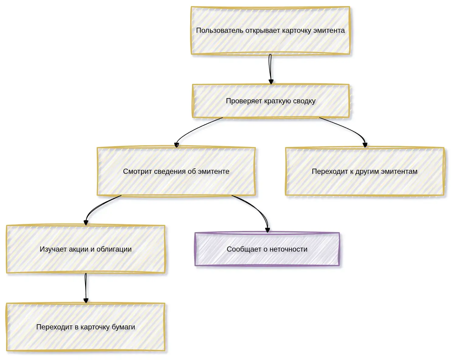 Issuer page diagram