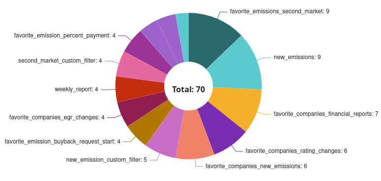 notifications-stats-2026-01-10T00-17-52.029Z.jpg