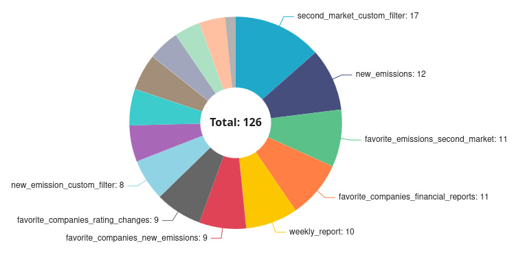 notifications-stats-2026-02-27T00-58-04.940Z.jpg
