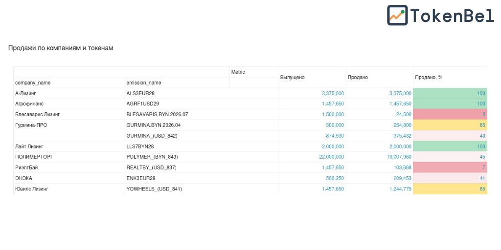 sold_percents.webp