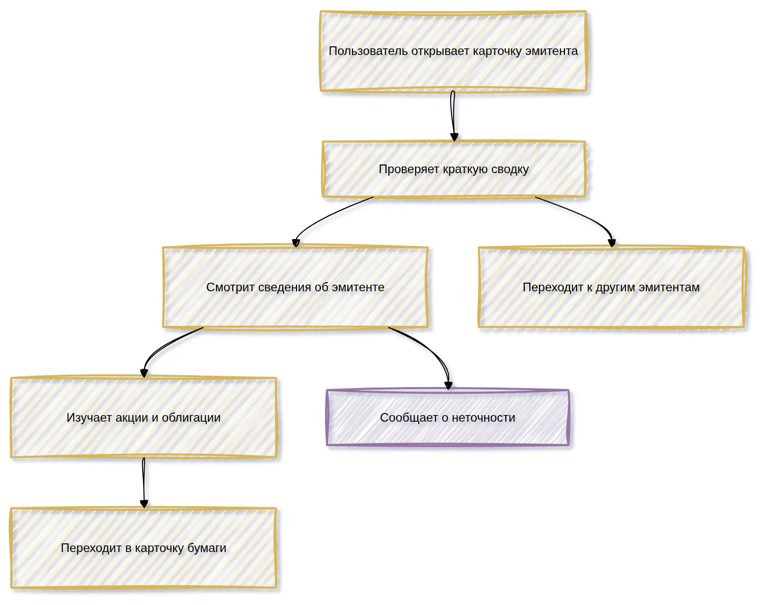 Issuer page diagram