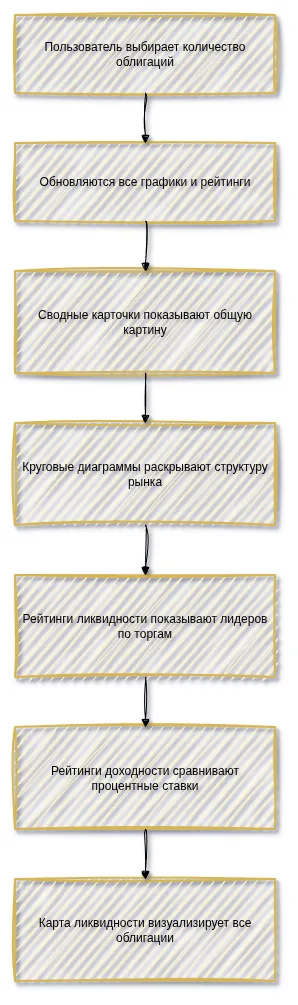 bonds_30days.webp