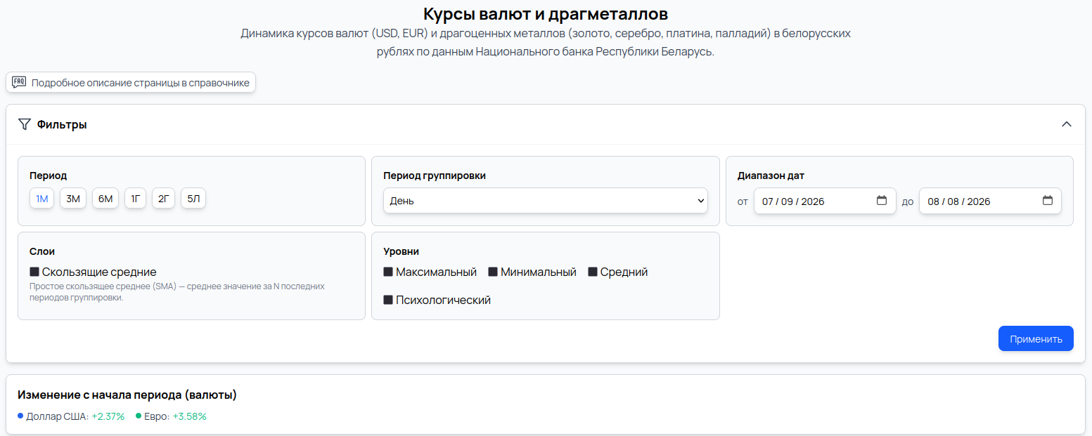 Страница «Курсы валют и драгметаллов»: открыта панель «Фильтры» со всеми настройками — период, группировка, диапазон дат, слои и уровни